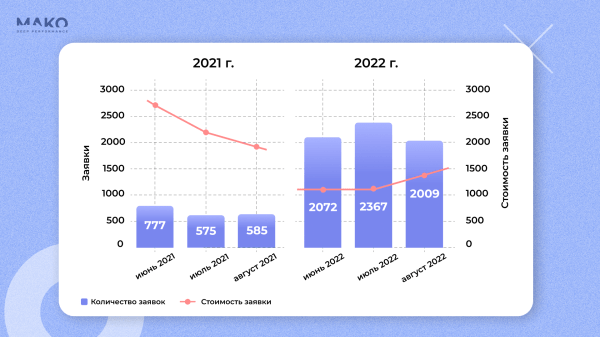 Вырасти в 4 раза на падающем рынке и удвоить рентабельность — кейс российского туроператора
Вырасти в 4 раза на падающем рынке и удвоить рентабельность — кейс российского туроператора