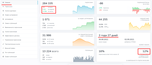 Можно ли доверять всем каналам? Эффективный анализ для правильной рекламы в Телеграм
Можно ли доверять всем каналам? Эффективный анализ для правильной рекламы в Телеграм
