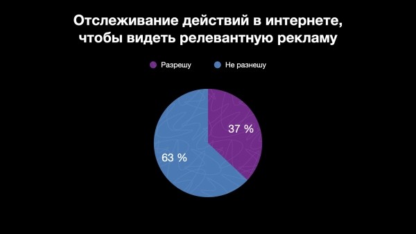 
                    Как покупают Zумеры [5.000 респондентов, фев-апр 2023]            