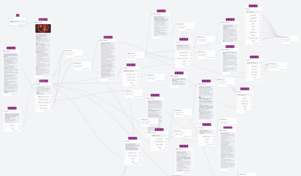 Как я создал чат-бот для подкаста, используя конструктор Unisender
Как я создал чат-бот для подкаста, используя конструктор Unisender