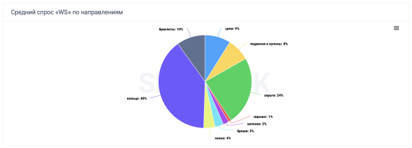 Аналитика ювелирного рынка: какие креативы заказывать к Новому году?
Аналитика ювелирного рынка: какие креативы заказывать к Новому году?