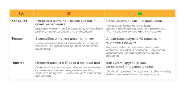 Маркетологу: 6 «детских» ошибок в рекламных текстах для Яндекс ПромоСтраниц
Маркетологу: 6 «детских» ошибок в рекламных текстах для Яндекс ПромоСтраниц