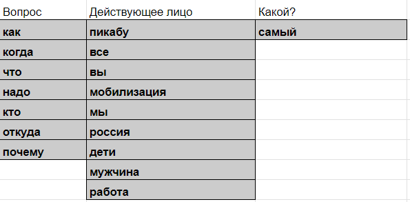 Как получать просмотры, если вы не Илон Макс? Проанализировал новые алгоритмы VC, Хабр и Пикабу             
                    Как получать просмотры, если вы не Илон Макс? Проанализировал новые алгоритмы VC, Хабр и Пикабу