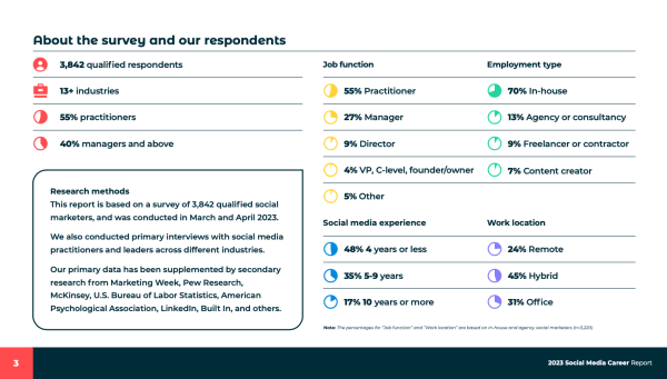 
                    Сколько получают СММ-щики за бугром в 2023 году и другие интересные цифры            