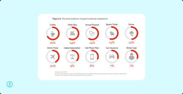 
                    СХ vs UX: как клиентский опыт влияет на прибыль бизнеса            