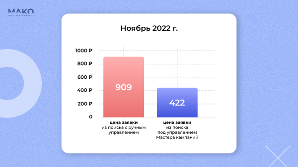 Вкалывают роботы. Как привлечь в 8 раз больше В2В-клиентов для транспортной компании с помощью автотаргетинга
Вкалывают роботы. Как привлечь в 8 раз больше В2В-клиентов для транспортной компании с помощью автотаргетинга