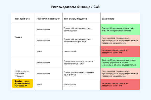 Полный гайд по маркировке таргетированной рекламы VK в 2023 году             
                    Полный гайд по маркировке таргетированной рекламы VK в 2023 году