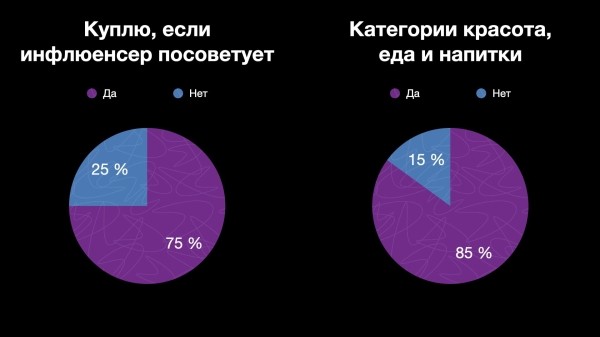 
                    Как покупают Zумеры [5.000 респондентов, фев-апр 2023]            