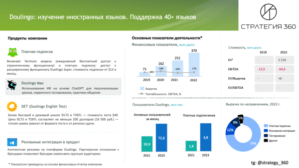 
                    Duolingo. История роста продукта            