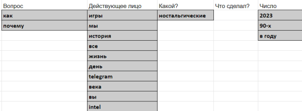 Как получать просмотры, если вы не Илон Макс? Проанализировал новые алгоритмы VC, Хабр и Пикабу             
                    Как получать просмотры, если вы не Илон Макс? Проанализировал новые алгоритмы VC, Хабр и Пикабу