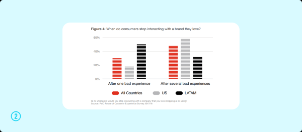 
                    СХ vs UX: как клиентский опыт влияет на прибыль бизнеса            
