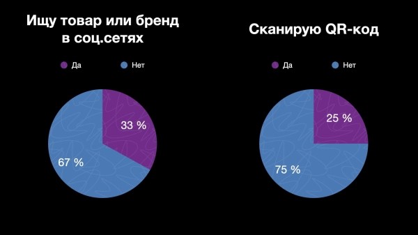 
                    Как покупают Zумеры [5.000 респондентов, фев-апр 2023]            