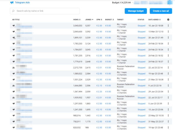 57 141 подписчик и 11 354 заявки для туристического проекта в Telegram Ads             
                    57 141 подписчик и 11 354 заявки для туристического проекта в Telegram Ads