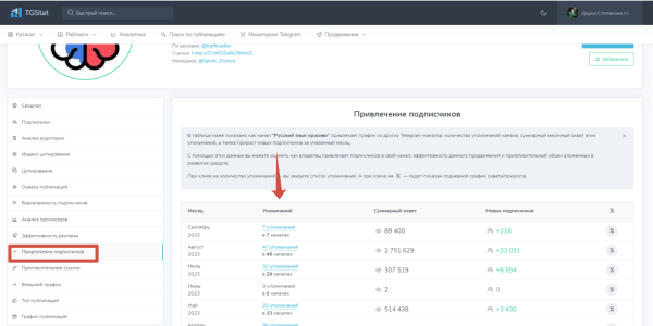 Как получать целевые заявки через Телеграм в 2023г. Реклама в Телеграм             
                    Как получать целевые заявки через Телеграм в 2023г. Реклама в Телеграм