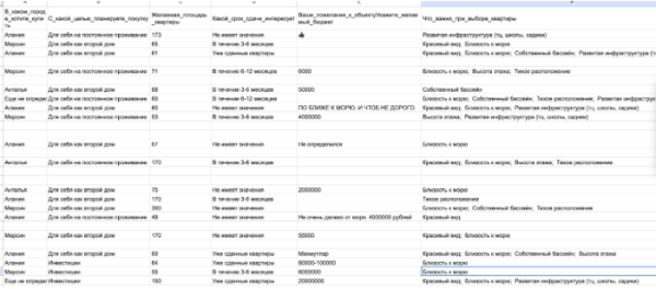 
                    Лендинг с конверсией 10% - от выбора названия до запуска рекламы. Пошаговый план создания сайта            
