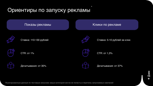 
                    Все в Дзен — там вернули рекламный кабинет и Scroll-to-site            