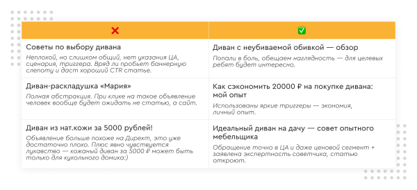 Маркетологу: 6 «детских» ошибок в рекламных текстах для Яндекс ПромоСтраниц
Маркетологу: 6 «детских» ошибок в рекламных текстах для Яндекс ПромоСтраниц