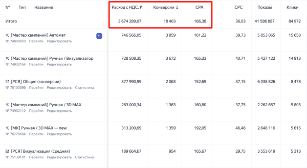 15 ключевых выводов и фишек, которые позволили выйти на 500 тыс/мес на Яндекс Директ
15 ключевых выводов и фишек, которые позволили выйти на 500 тыс/мес на Яндекс Директ