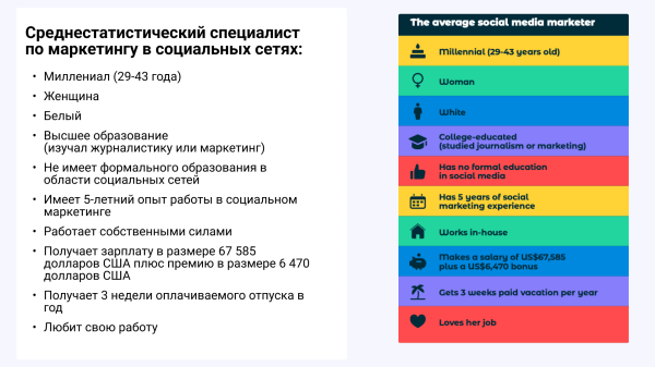 
                    Сколько получают СММ-щики за бугром в 2023 году и другие интересные цифры            