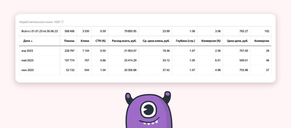 
                    Как пригнать 102 заявки на 100к бюджета в B2B тематике. Кейс клиента Vitamin.tools по продаже краски            