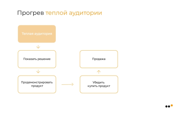 Как бизнесу запустить рассылку в соцсетях: пошаговое руководство             
                    Как бизнесу запустить рассылку в соцсетях: пошаговое руководство
