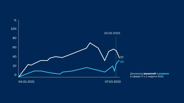 Как незаметной компании забрать мидл и сеньор-программистов у «Яндекса» и увеличить штат на 46% с помощью HR-бренда
Как незаметной компании забрать мидл и сеньор-программистов у «Яндекса» и увеличить штат на 46% с помощью HR-бренда