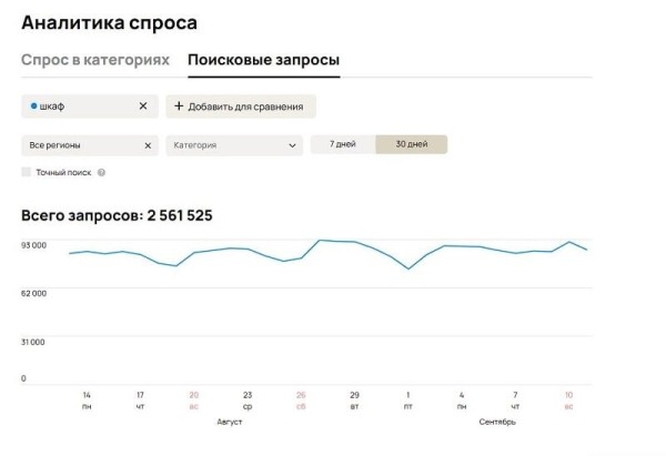 Цифры на Авито, о которых вы не знали. Ниша мебель             
                    Цифры на Авито, о которых вы не знали. Ниша мебель