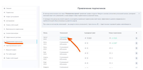 
                    Как привлекать качественный трафик из каналов в Телеграм и не налить ботов            