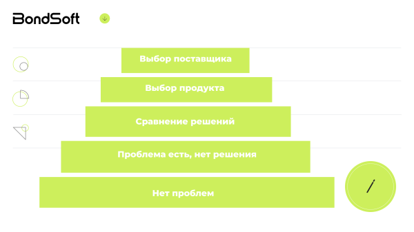 
                    Зачем застройщику SMM, что постить в профилях и как замерить результат?            