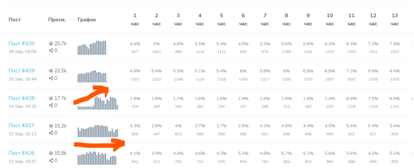 
                    Как привлекать качественный трафик из каналов в Телеграм и не налить ботов            