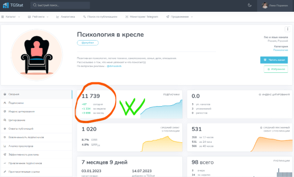 
                    Как привлекать качественный трафик из каналов в Телеграм и не налить ботов            