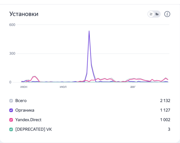Как мы сделали 500+ установок фитнес приложения по 87р с помощью рекламы в Яндекс Директ?
Как мы сделали 500+ установок фитнес приложения по 87р с помощью рекламы в Яндекс Директ?