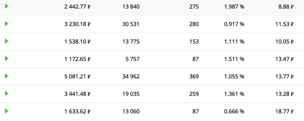 Заявки для магазинов Apple техники до 125 рублей
Заявки для магазинов Apple техники до 125 рублей