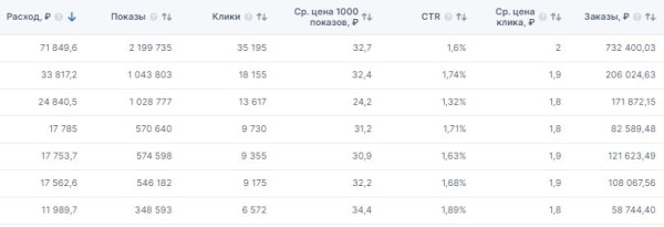 Как мы вывели в топ Озон 10 000 карточек. Делимся рецептом быстрого роста             
                    Как мы вывели в топ Озон 10 000 карточек. Делимся рецептом быстрого роста