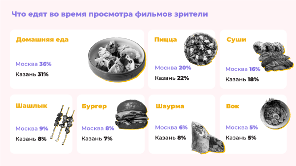 Где россияне смотрят фильмы: рейтинг платных и пиратских онлайн-кинотеатров от Москвы до Мурманска
Где россияне смотрят фильмы: рейтинг платных и пиратских онлайн-кинотеатров от Москвы до Мурманска