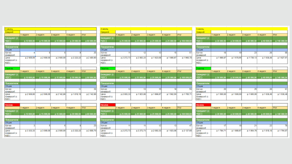 
                    Как обеспечить вязальное производство заявками на 4 месяца вперед! 240 заявок на ОПТ за 2 месяца работы            