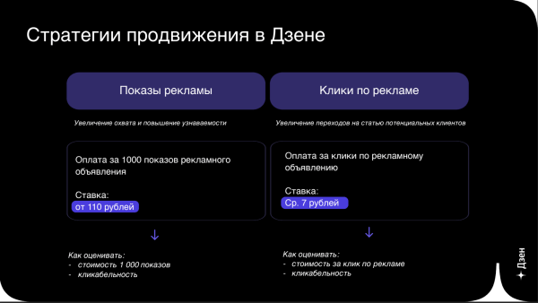 
                    Все в Дзен — там вернули рекламный кабинет и Scroll-to-site            