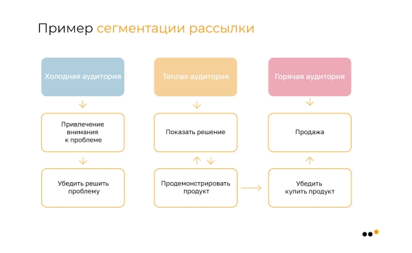 Как бизнесу запустить рассылку в соцсетях: пошаговое руководство             
                    Как бизнесу запустить рассылку в соцсетях: пошаговое руководство