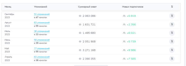 Можно ли доверять всем каналам? Эффективный анализ для правильной рекламы в Телеграм
Можно ли доверять всем каналам? Эффективный анализ для правильной рекламы в Телеграм