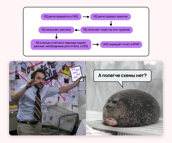 Полный гайд по маркировке рекламы: как упростить себе жизнь и не попасть на штрафы             
                    Полный гайд по маркировке рекламы: как упростить себе жизнь и не попасть на штрафы