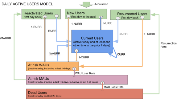 
                    Duolingo. История роста продукта            
