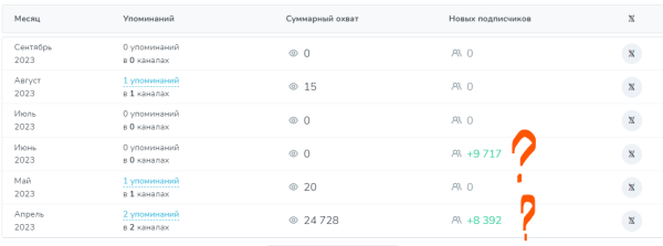 
                    Как привлекать качественный трафик из каналов в Телеграм и не налить ботов            