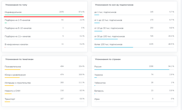Можно ли доверять всем каналам? Эффективный анализ для правильной рекламы в Телеграм
Можно ли доверять всем каналам? Эффективный анализ для правильной рекламы в Телеграм