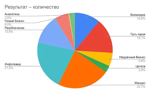Как получать просмотры, если вы не Илон Макс? Проанализировал новые алгоритмы VC, Хабр и Пикабу             
                    Как получать просмотры, если вы не Илон Макс? Проанализировал новые алгоритмы VC, Хабр и Пикабу