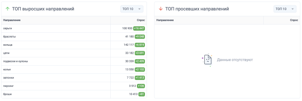 Аналитика ювелирного рынка: какие креативы заказывать к Новому году?
Аналитика ювелирного рынка: какие креативы заказывать к Новому году?