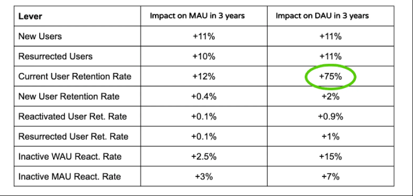 
                    Duolingo. История роста продукта            