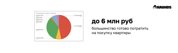 
                    Однушка в строящемся доме — я выбираю тебя!            