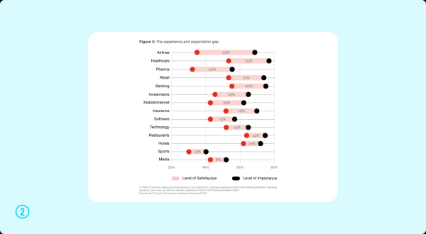 
                    СХ vs UX: как клиентский опыт влияет на прибыль бизнеса            