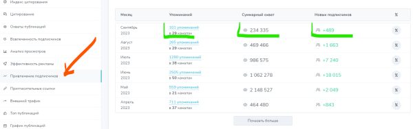 
                    Как привлекать качественный трафик из каналов в Телеграм и не налить ботов            