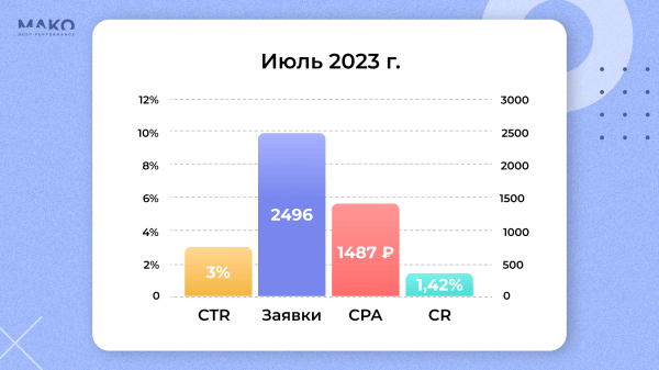 Вырасти в 4 раза на падающем рынке и удвоить рентабельность — кейс российского туроператора
Вырасти в 4 раза на падающем рынке и удвоить рентабельность — кейс российского туроператора